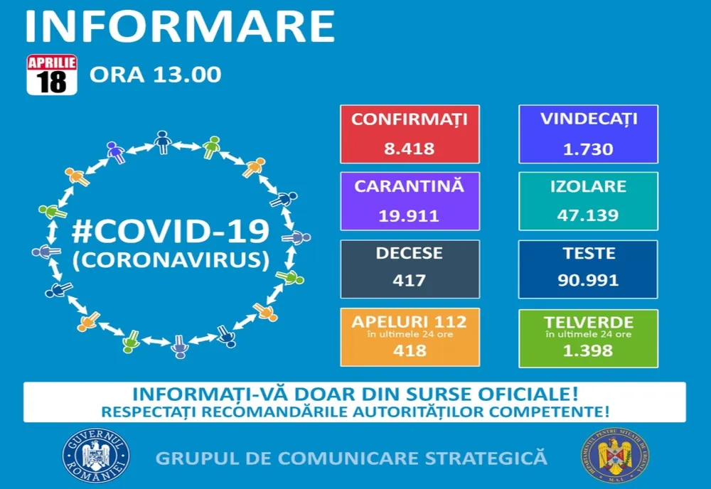 Peste 2000 de cazuri de persoane infectate cu coronavirus în județul Suceava