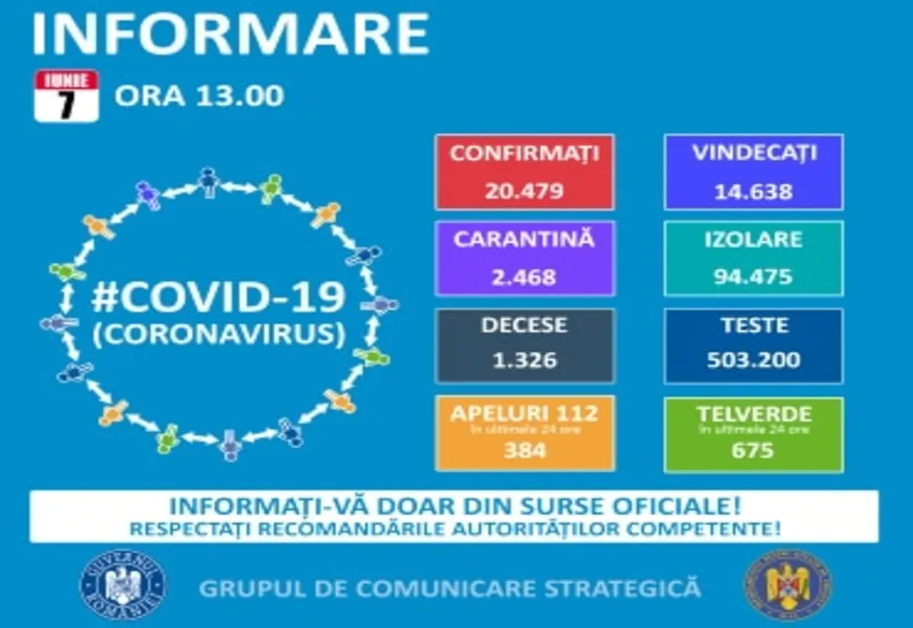 Suceava. 19 cazuri noi de COVID-19 în ultimele 24 de ore