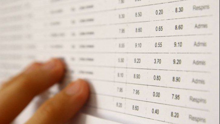 Rezultate slabe la BAC-ul de toamnă. Procentul de promovare este de 30,2%
