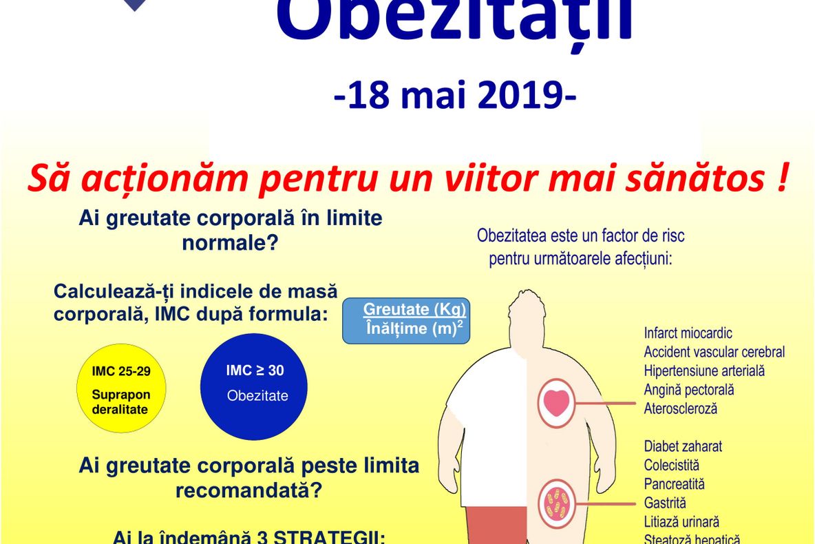 18 mai – Ziua Europeană Împotriva Obezității
