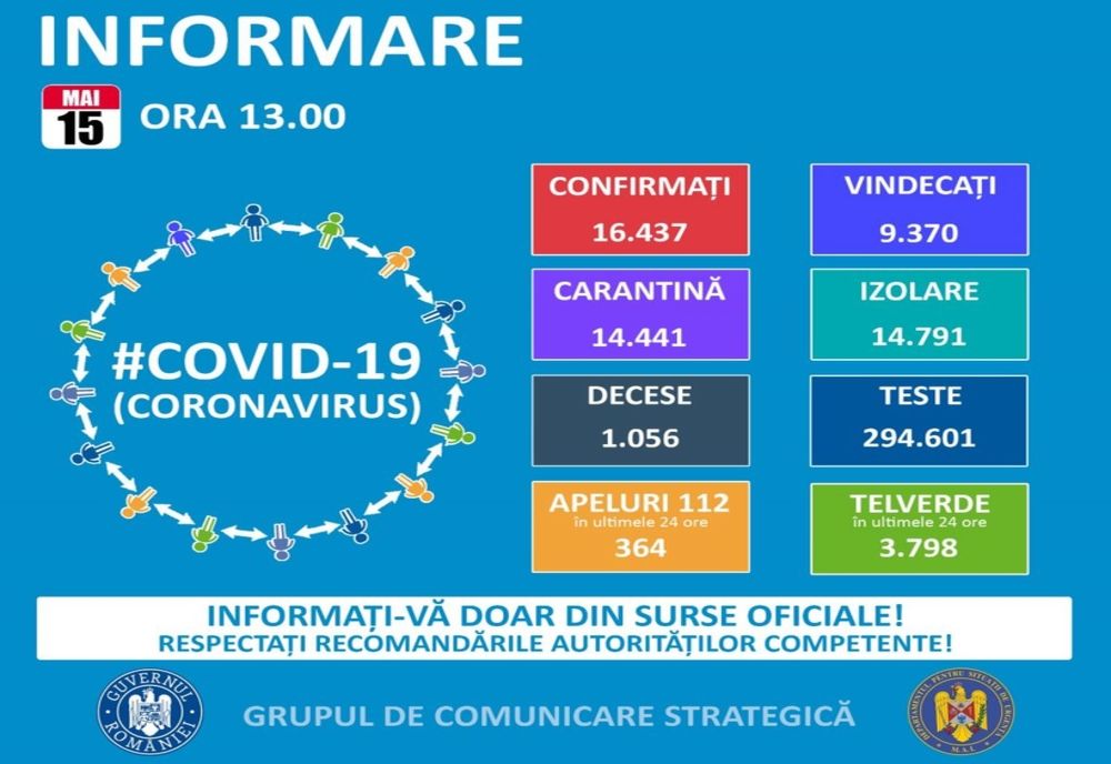 16 cazuri noi de COVID 19 în județul Suceava
