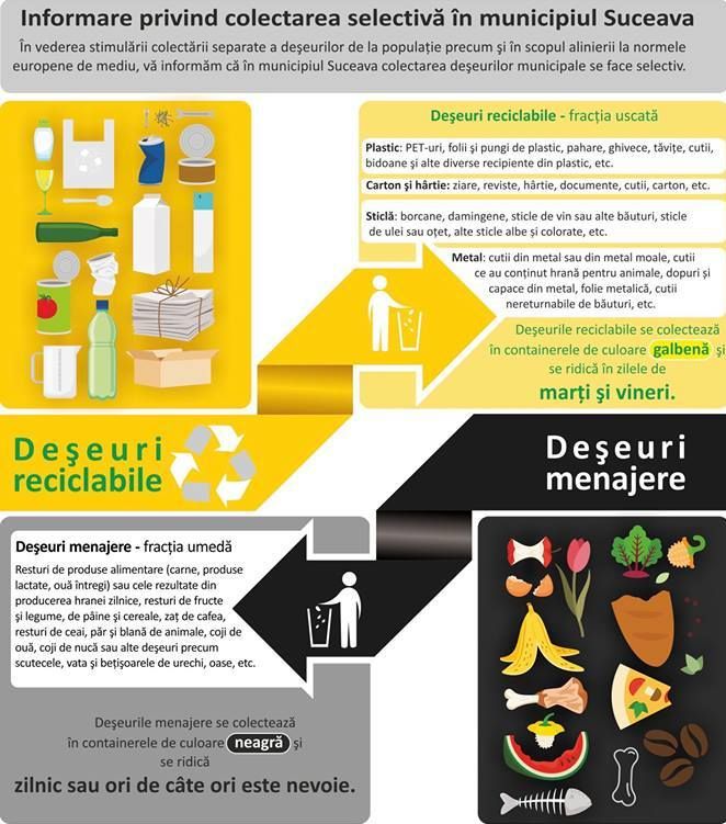 colectare selectivă deșeuri Suceava