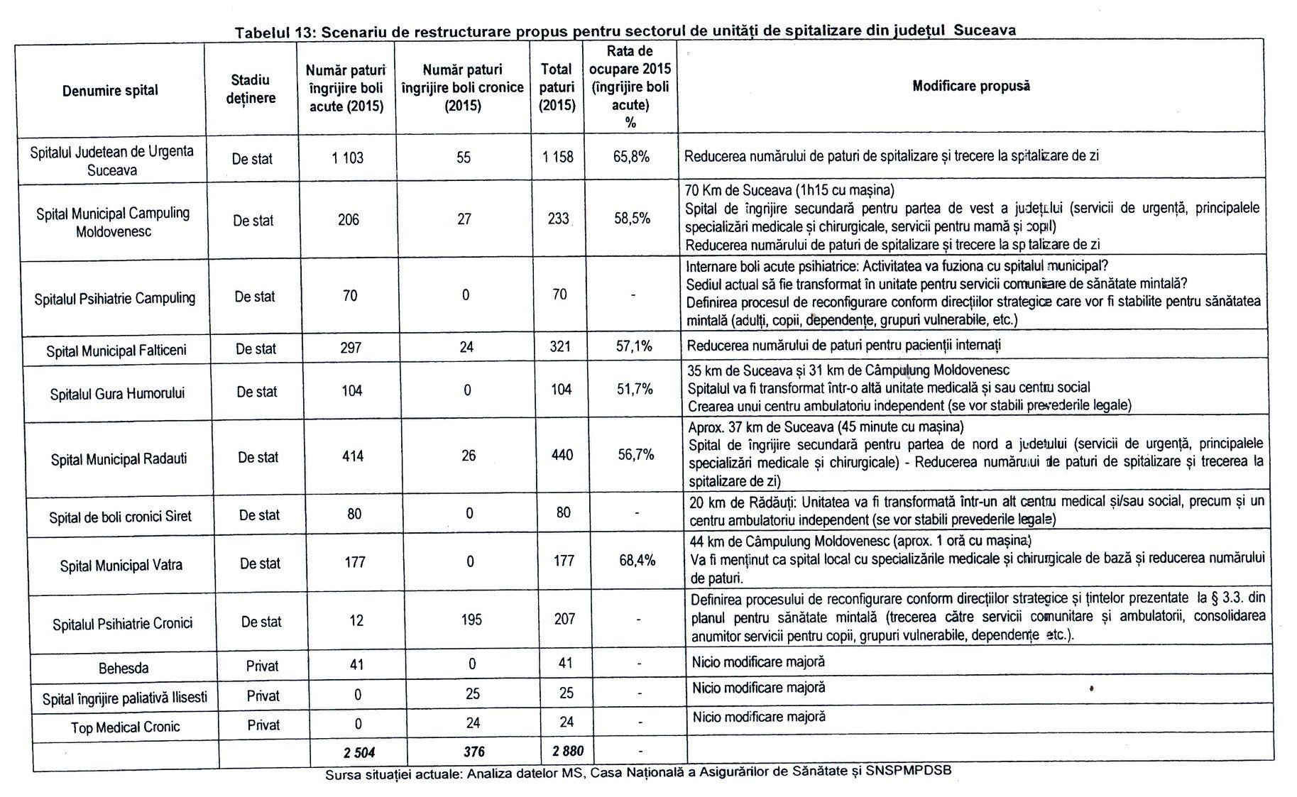 masterplan-inchidere-spitale