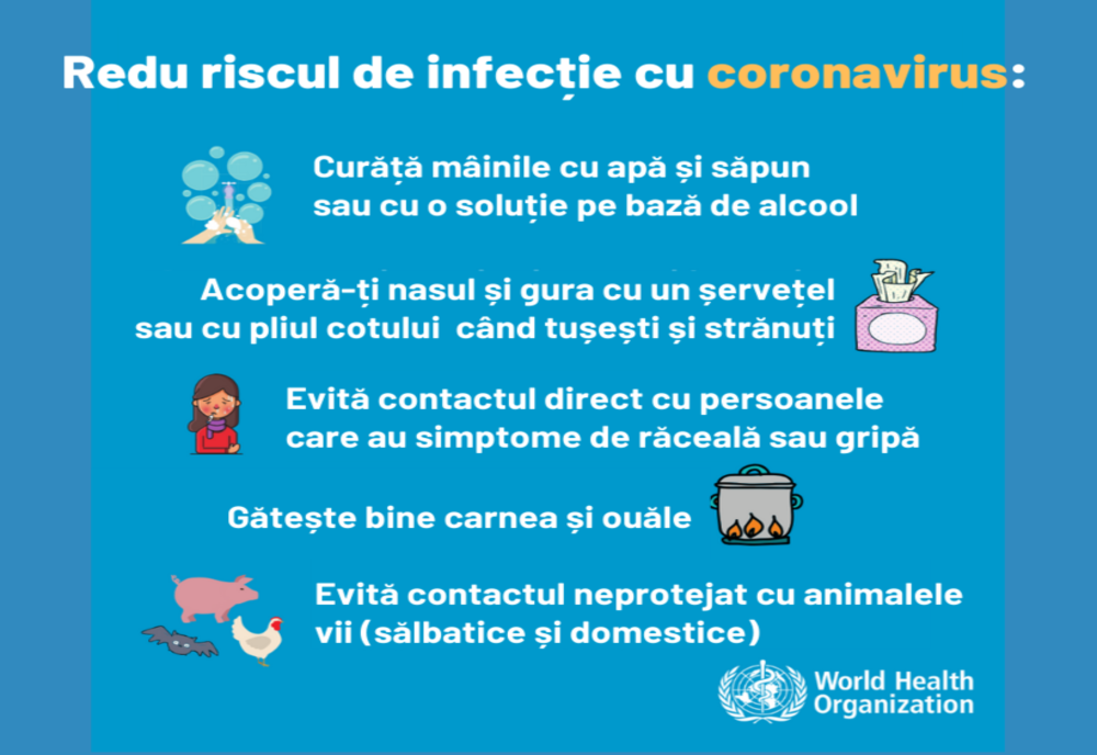 Organizația Mondială a Sănătății, recomandări privind noul coronavirus