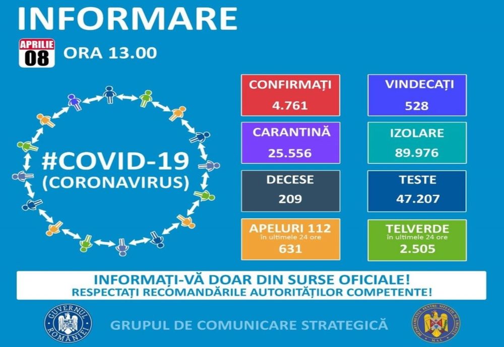 1430 de suceveni confirmați cu noul coronavirus