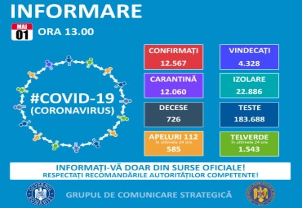 94 de cazuri noi de coronavirus în județul Suceava