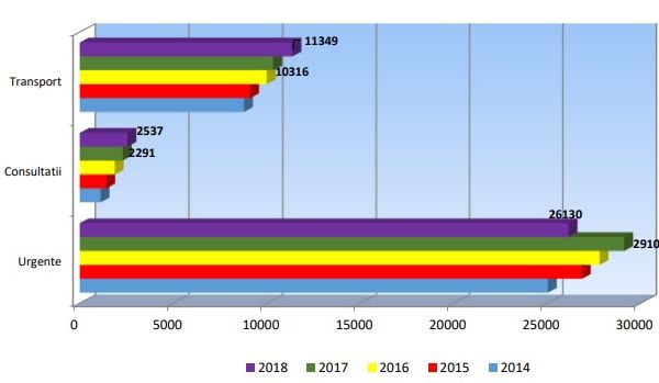 Pieton lovit de o mașină în timp ce se plimba pe mijlocul drumului