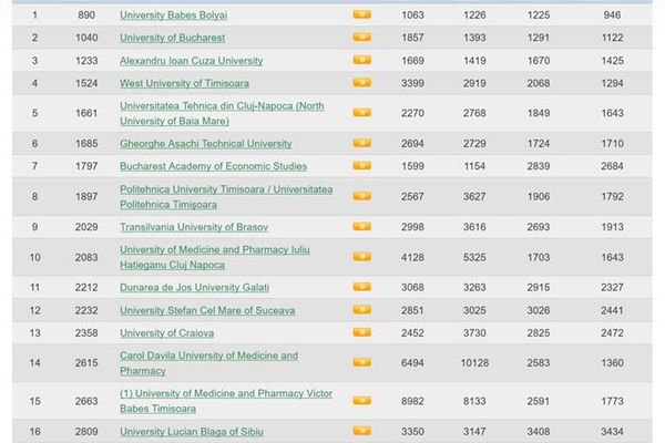 USV ocupă locul 12, la nivel național, în Webometrics Ranking of World Universities