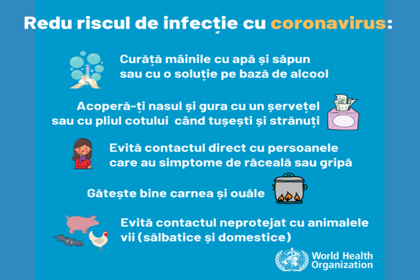 Organizația Mondială a Sănătății, recomandări privind noul coronavirus