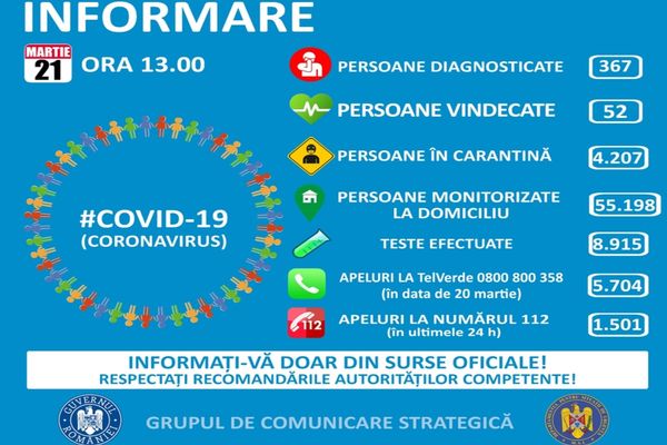 367 de cazuri de infectare cu coronavirus în România