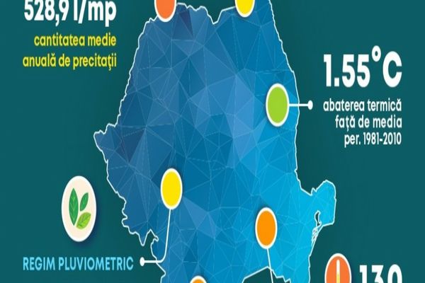 2022 a fost al treilea cel mai călduros an din istoria măsurătorilor meteorologice din România