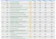 USV ocupă locul 12, la nivel național, în Webometrics Ranking of World Universities