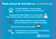 Organizația Mondială a Sănătății, recomandări privind noul coronavirus