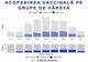Situația vaccinărilor anti-COVID-19, pe grupe de vârstă